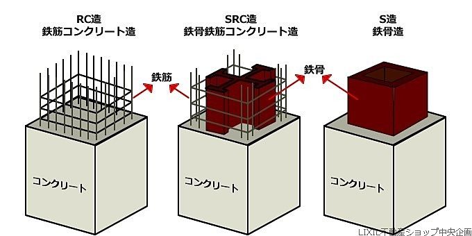 买房前需要了解下,日本公寓的结构(图1)