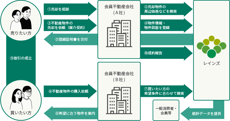 REINS摜